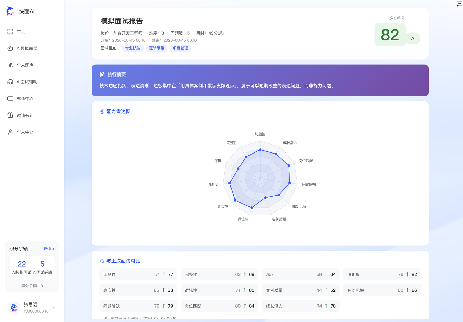 快面AI 多维表现分析报告：综合得分与 11 维能力雷达图
